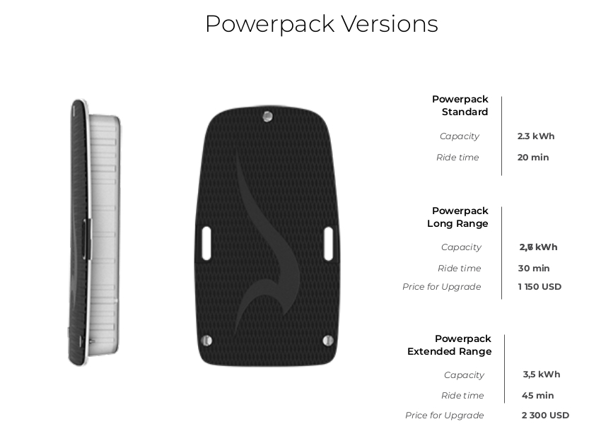 Radinn Power Pack Versions