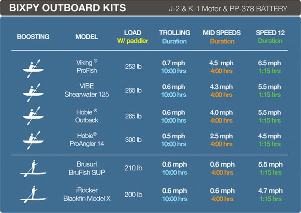 Bixpy K-1 Outboard Kit 13 Bixpy K-1 Outboard Kit 4