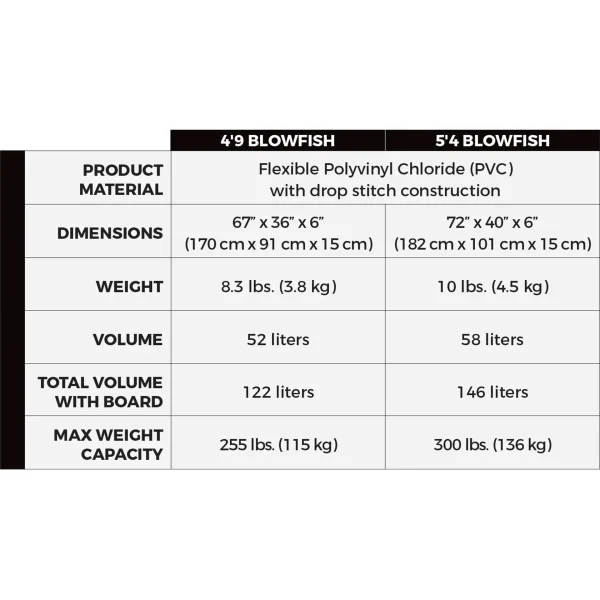 Lift Blowfish Detail Lift Blowfish Detail