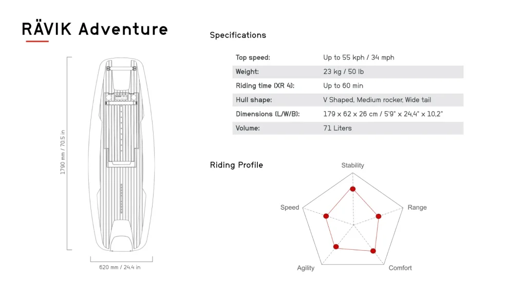 AWAKE RAVIK ADVENTURE - SPECS